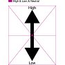high&low&neutral(strasbourg,) high&low&neutral(strasbourg,)