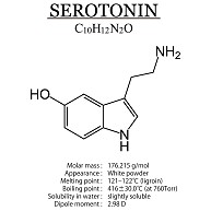 セロトニン(精神安定・感情コントロール)：化学構造シリーズ：分子式デザイン