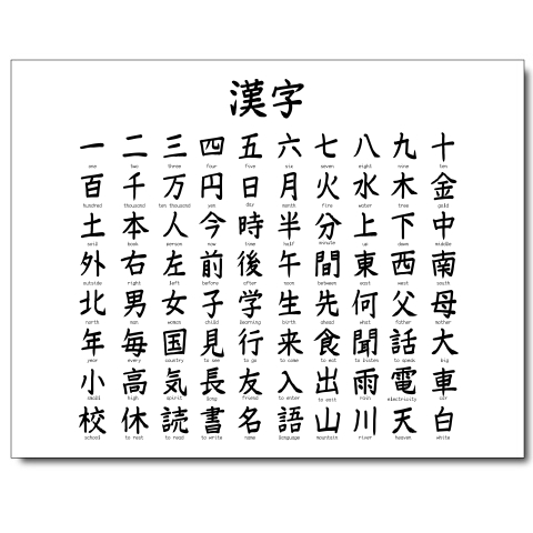 商品詳細 漢字チャート ８０常用漢字 英語の意味つき ファブリックボード 横 410 318 Mm デザインtシャツ通販clubt